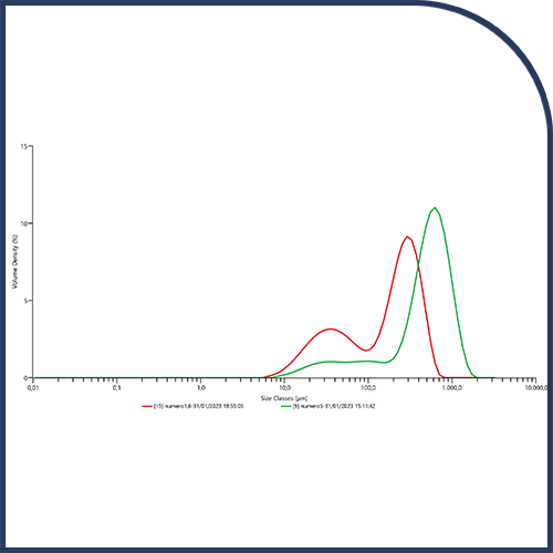 Pietro Multi-Purpose burrs graph