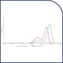 Pietro Multi-Purpose burrs graph